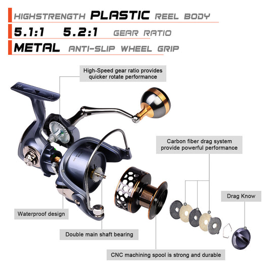 All-Metal Spool Spinning Reel for Lure Fishing – Long Cast Surf & Trolling Reel for Offshore, Rock Fishing & Big Game