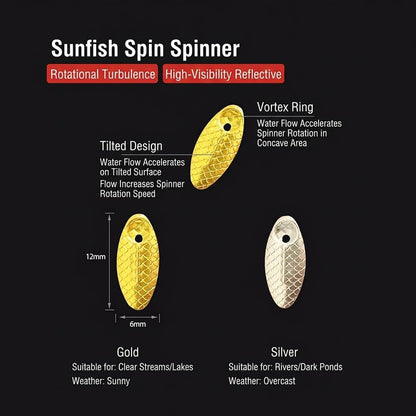 20Pcs Fly Fishing Lure Kit: Spinner Fly Fishing Lures with Tackle Box, 4 Styles Realistic Nymphs & Midges for Trout, Bass, Panfish - Perfect Fishing Gift for Anglers